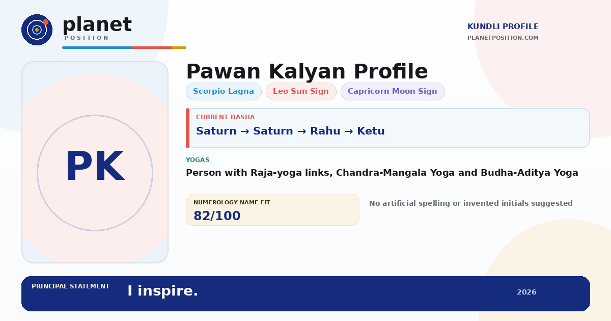Social sharing preview for Pawan Kalyan Kundli