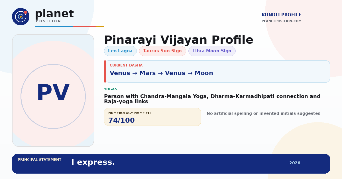 Social sharing preview for Pinarayi Vijayan Kundli