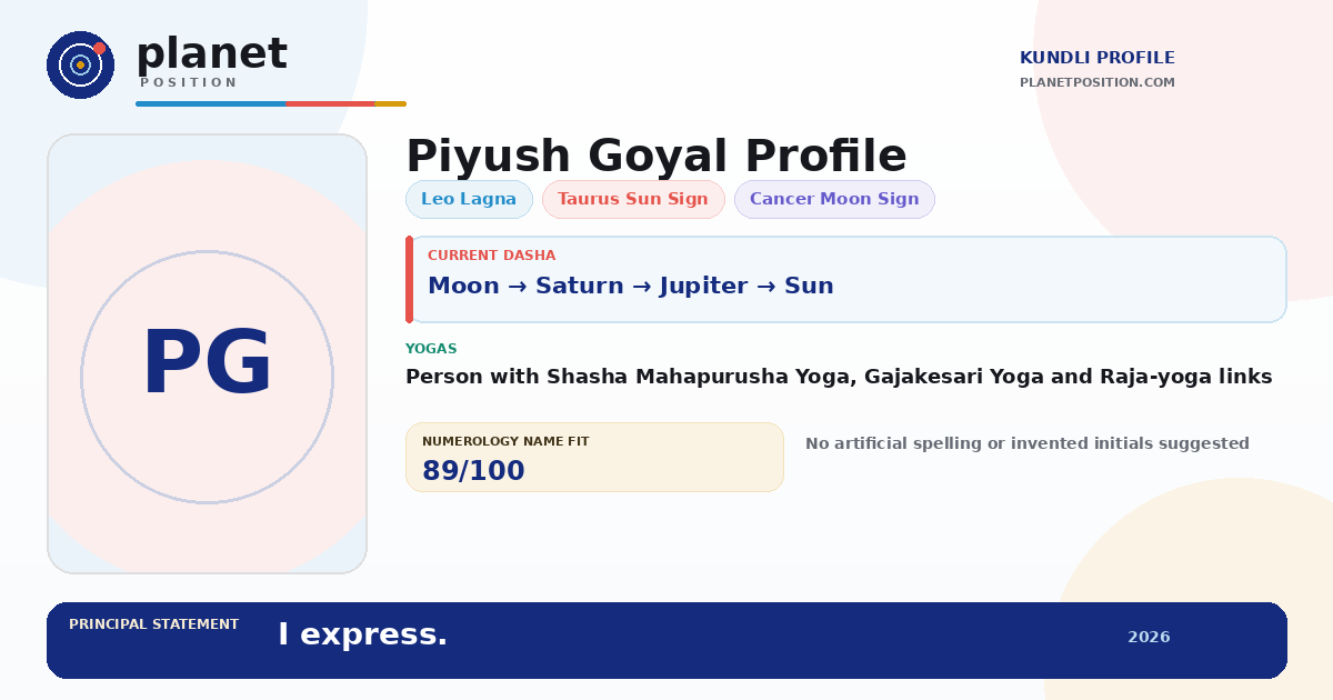 Social sharing preview for Piyush Goyal Kundli