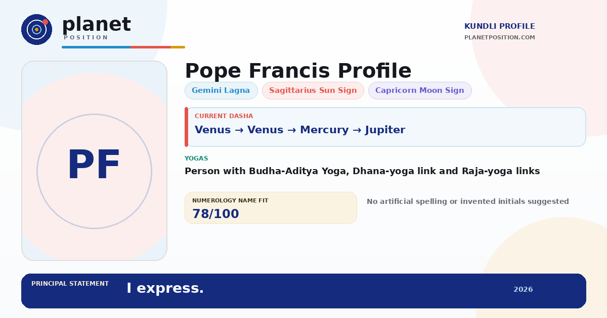 Social sharing preview for Pope Francis Kundli