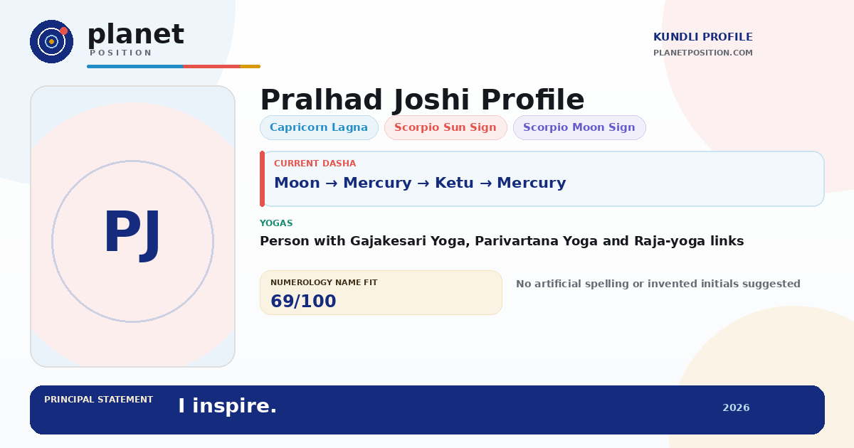 Social sharing preview for Pralhad Joshi Kundli
