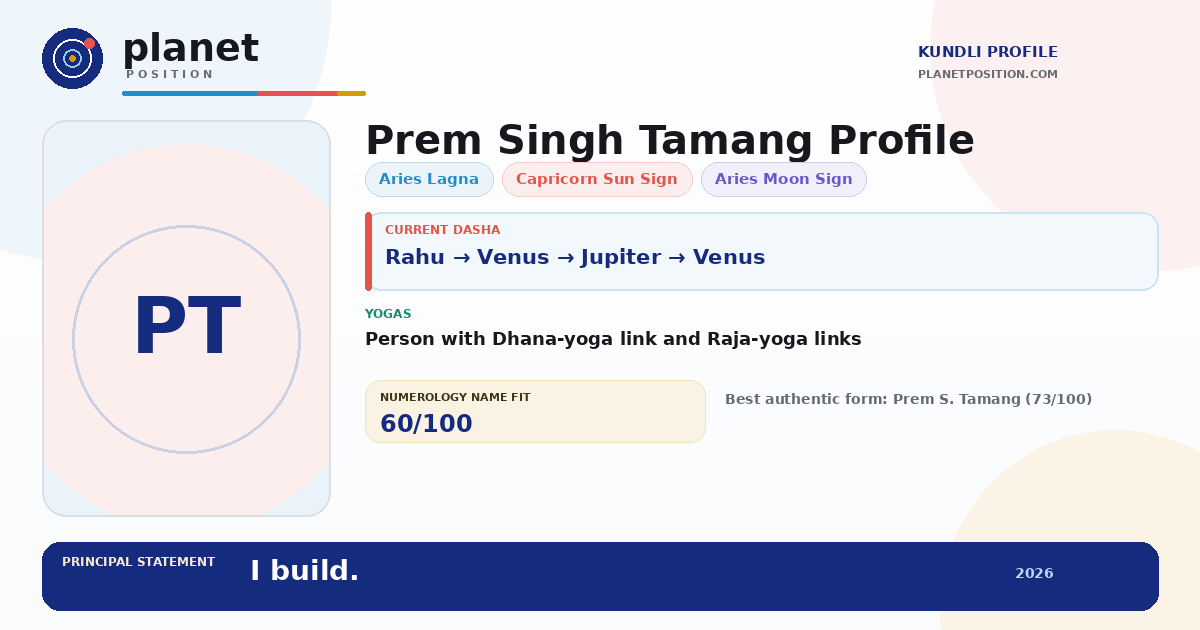 Social sharing preview for Prem Singh Tamang Kundli