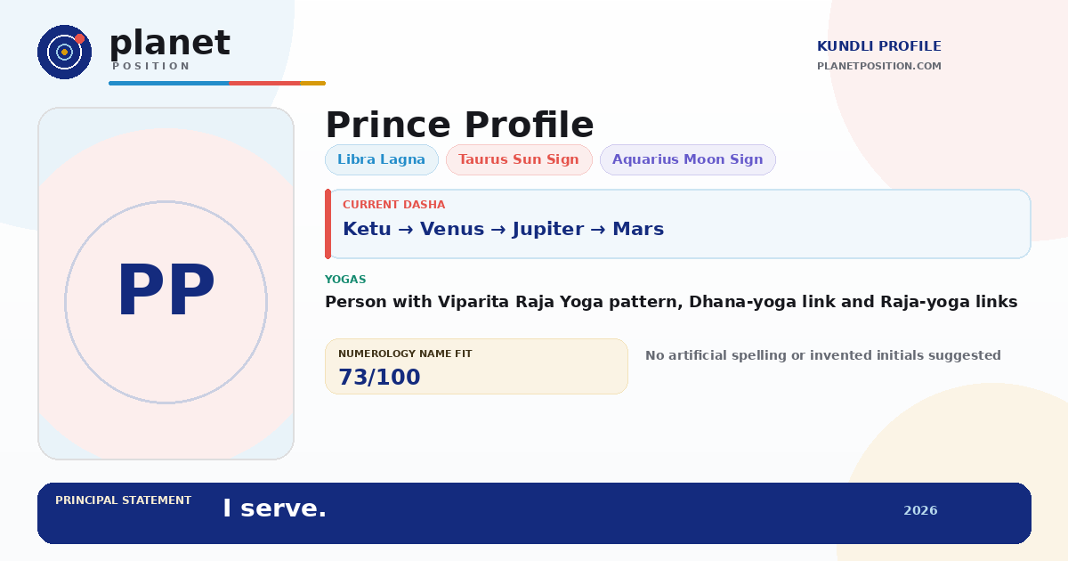 Social sharing preview for Prince Kundli