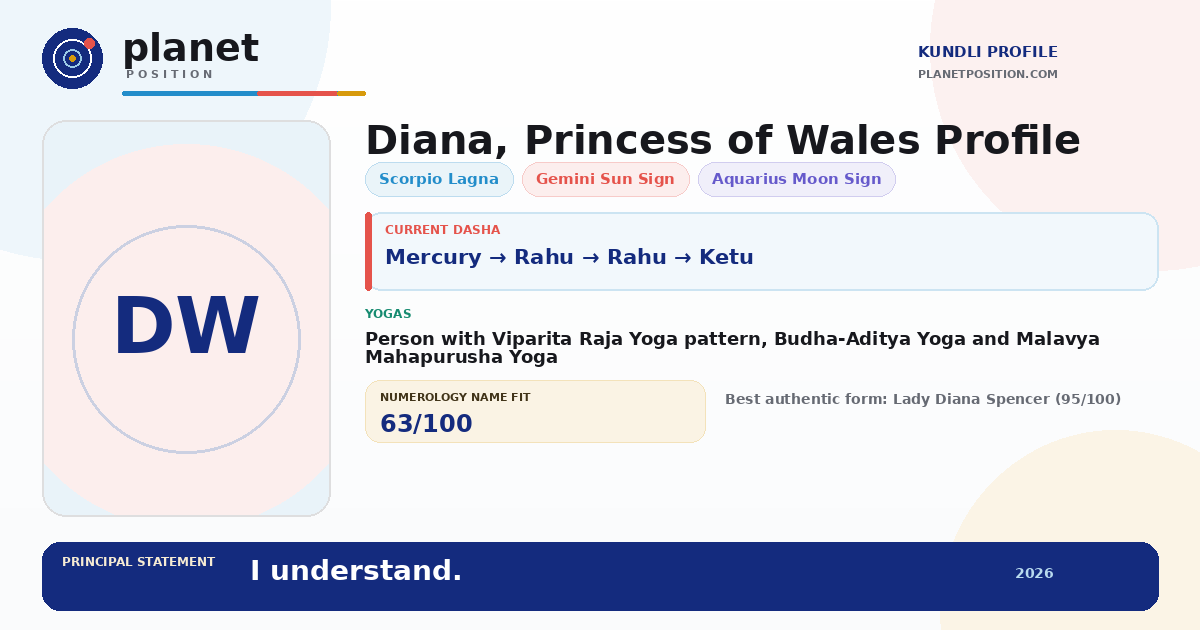 Social sharing preview for Diana, Princess of Wales Kundli