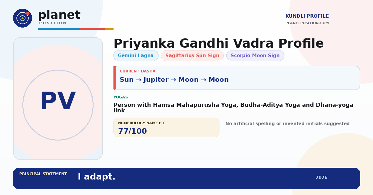 Social sharing preview for Priyanka Gandhi Kundli