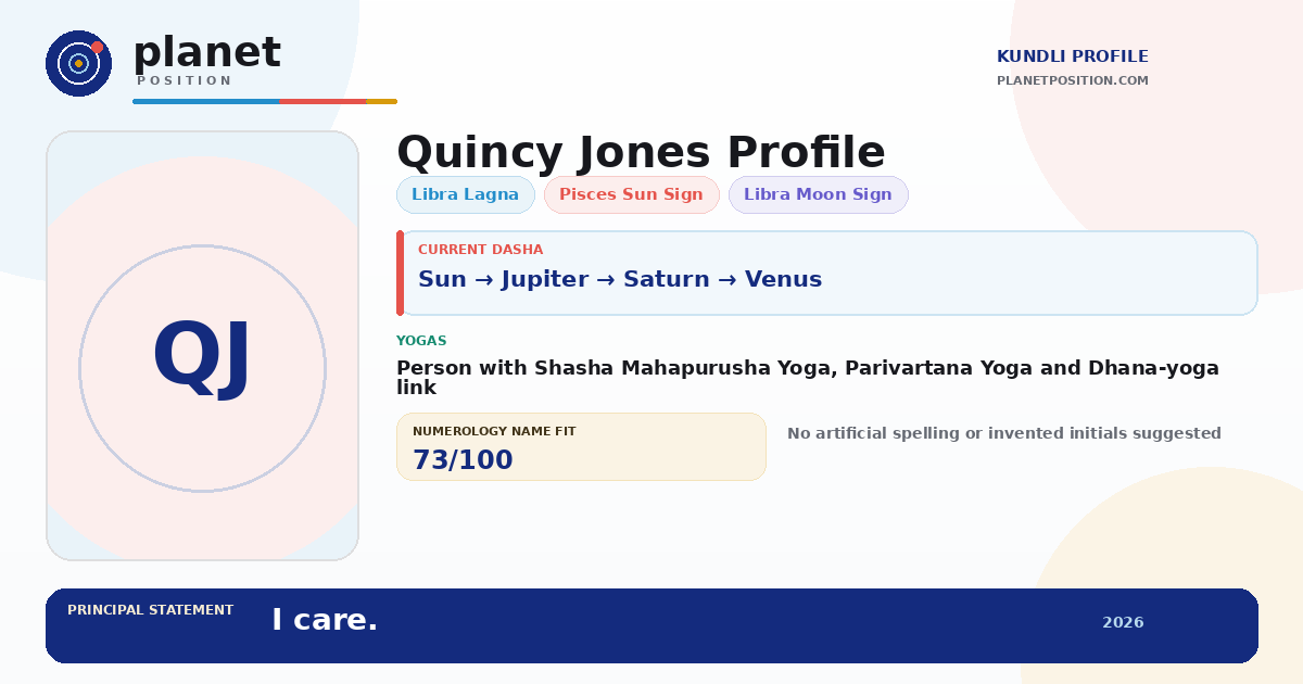 Social sharing preview for Quincy Jones Kundli