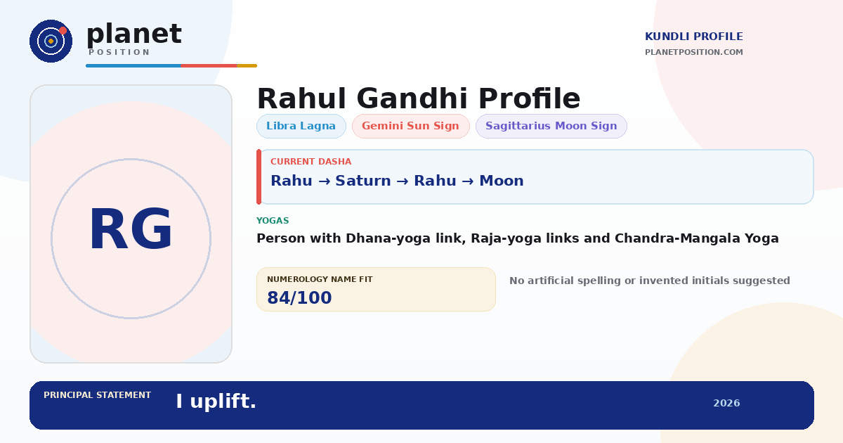 Social sharing preview for Rahul Gandhi Kundli