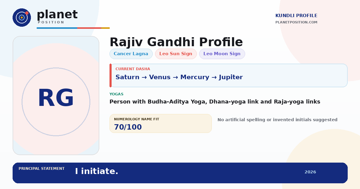 Social sharing preview for Rajiv Gandhi Kundli