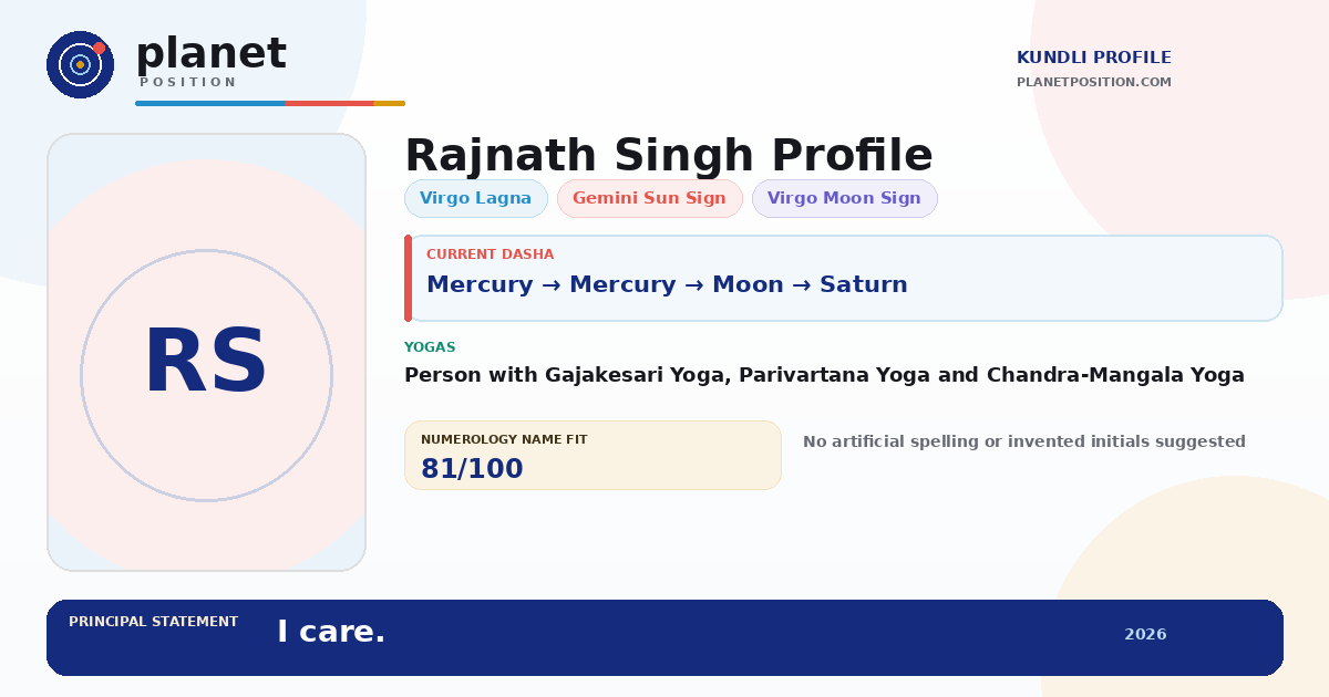 Social sharing preview for Rajnath Singh Kundli