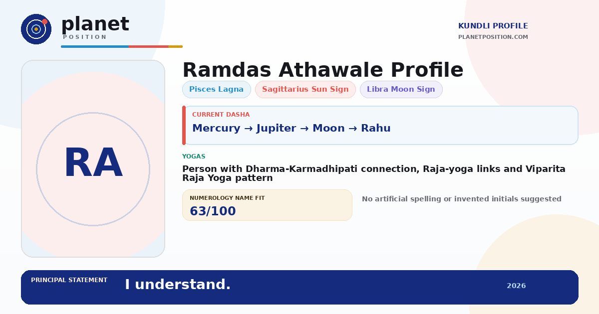 Social sharing preview for Ramdas Athawale Kundli
