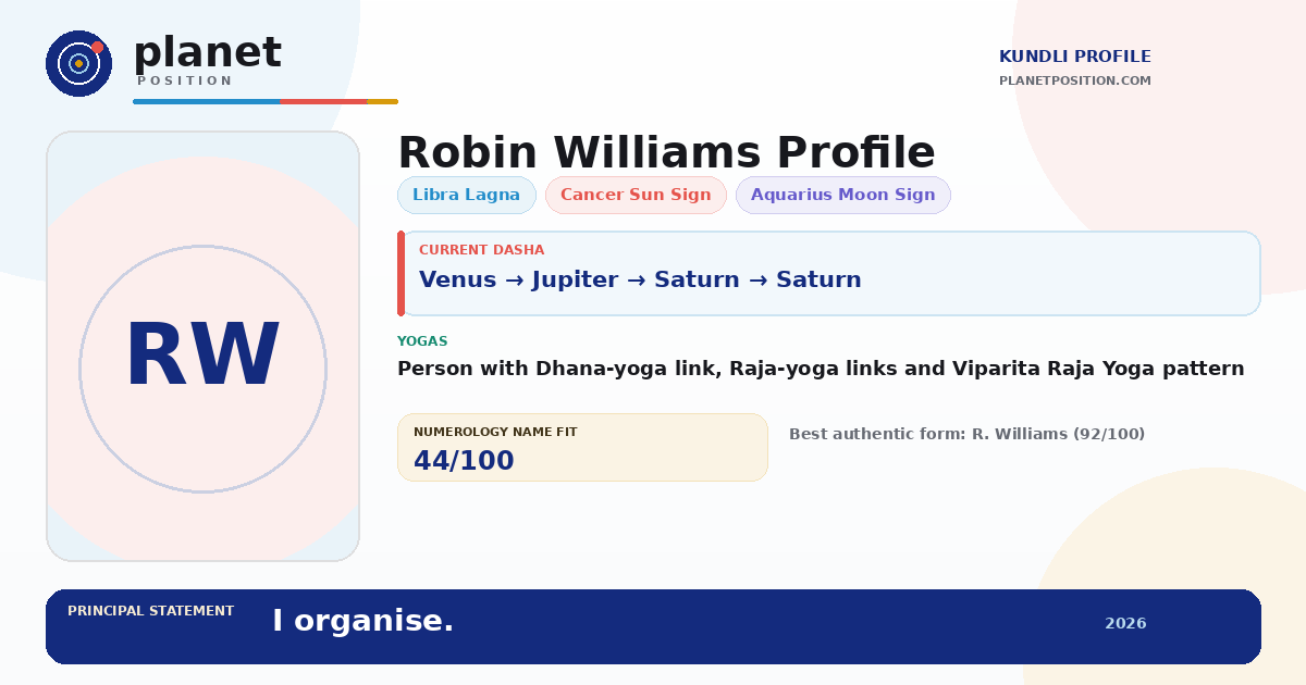 Social sharing preview for Robin Williams Kundli