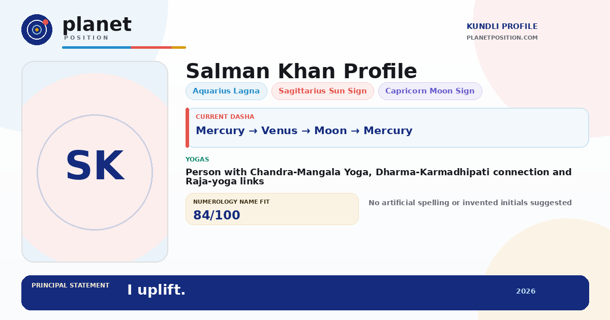 Social sharing preview for Salman Khan Kundli