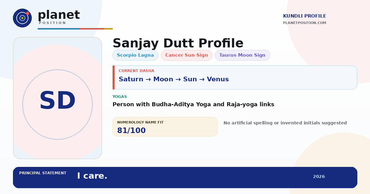 Social sharing preview for Sanjay Dutt Kundli