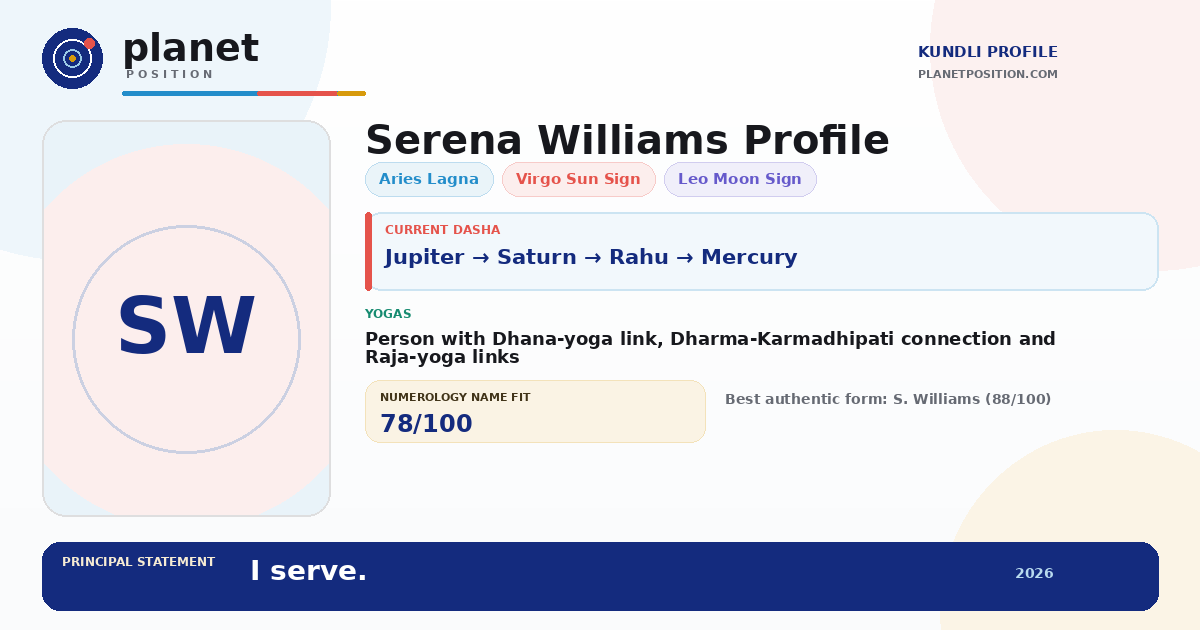 Social sharing preview for Serena Williams Kundli