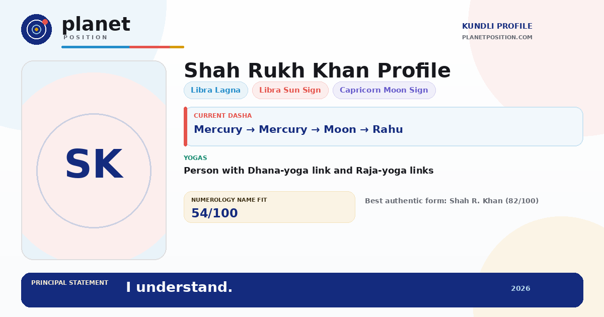 Social sharing preview for Shah Rukh Khan Kundli