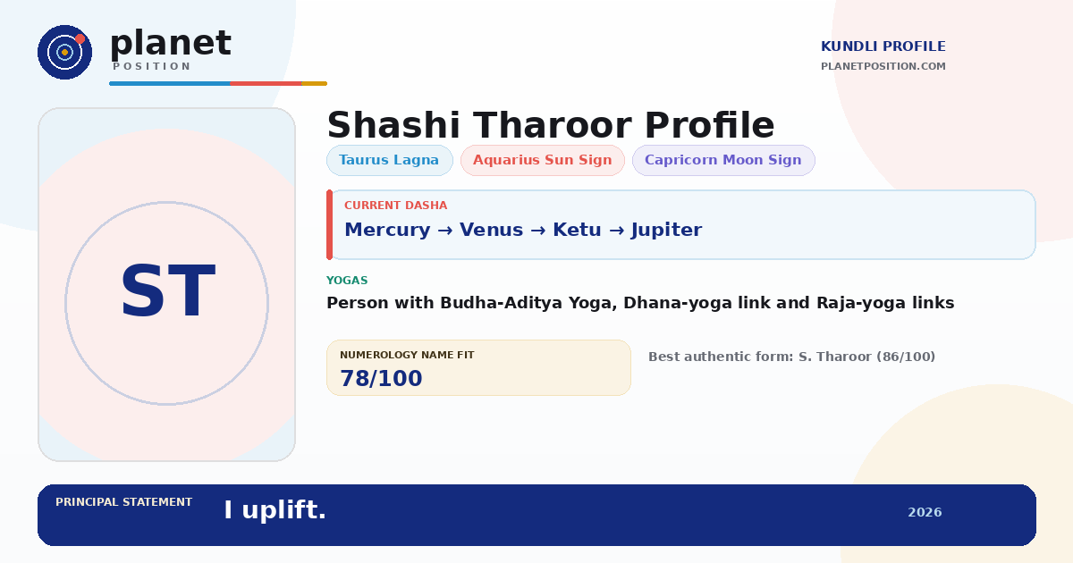 Social sharing preview for Shashi Tharoor Kundli