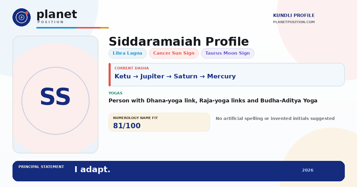 Social sharing preview for Siddaramaiah Kundli