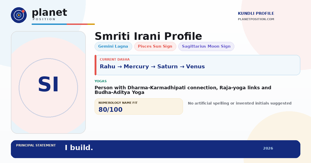 Social sharing preview for Smriti Irani Kundli