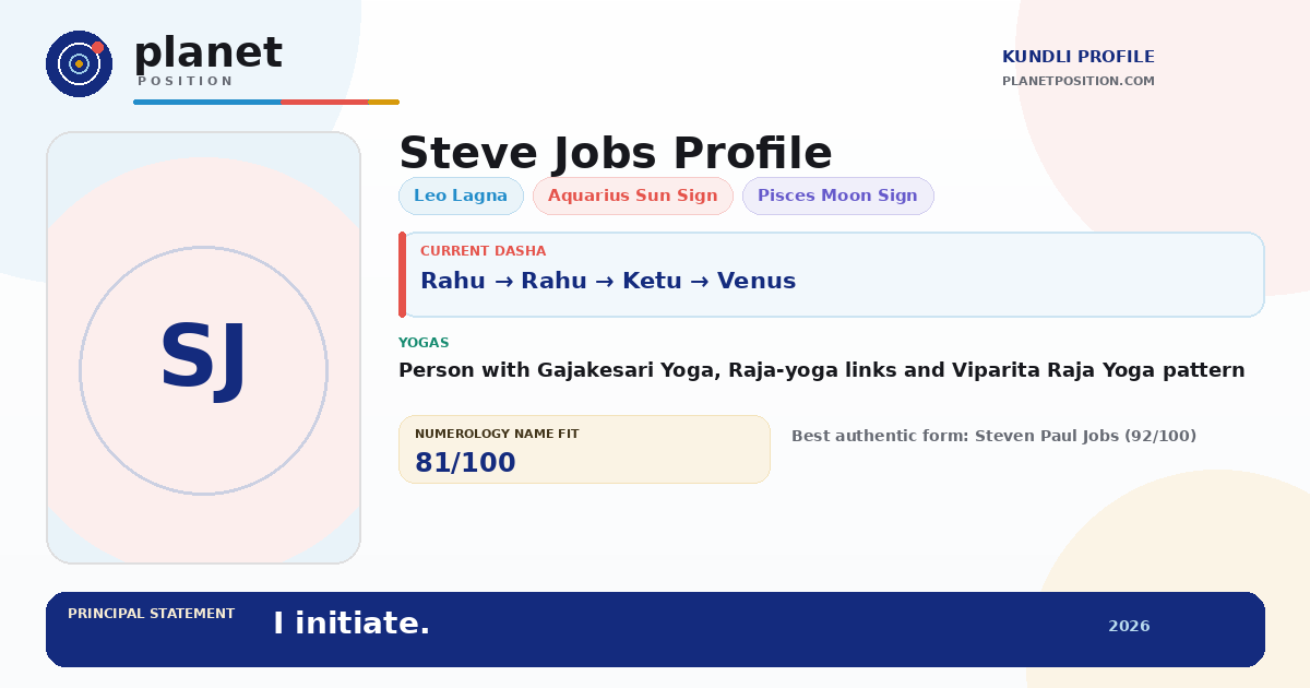 Social sharing preview for Steve Jobs Kundli