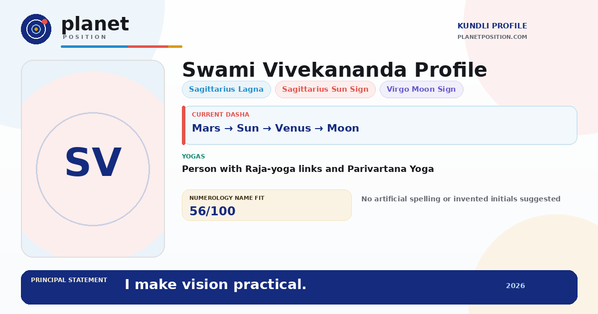 Social sharing preview for Swami Vivekananda Kundli