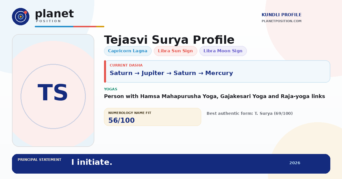 Social sharing preview for Tejasvi Surya Kundli