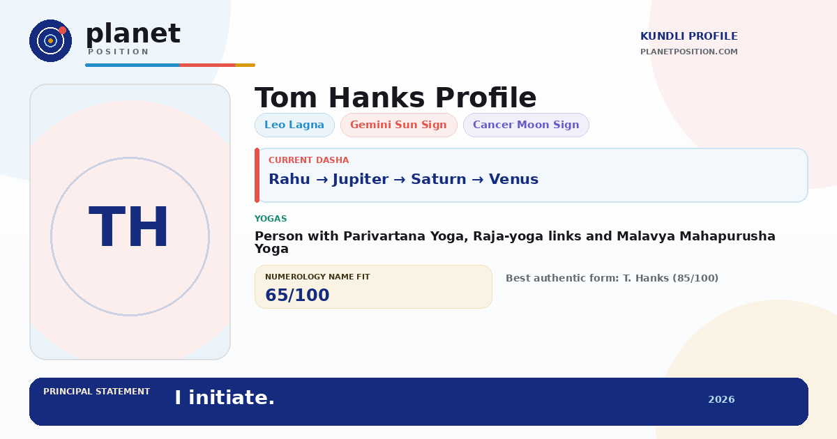 Social sharing preview for Tom Hanks Kundli