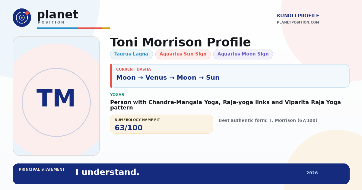 Social sharing preview for Toni Morrison Kundli