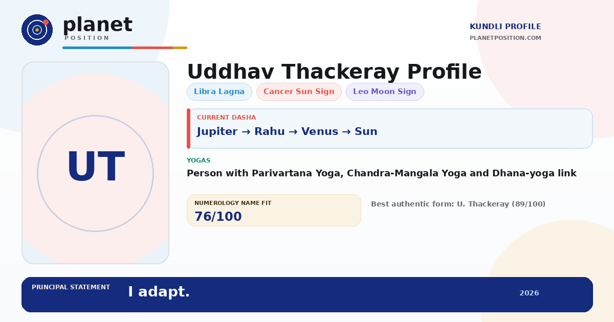 Social sharing preview for Uddhav Thackeray Kundli
