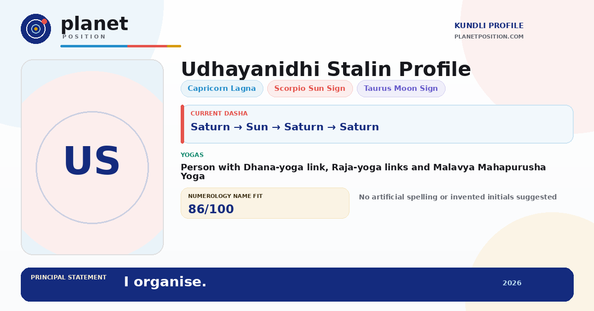 Social sharing preview for Udhayanidhi Stalin Kundli