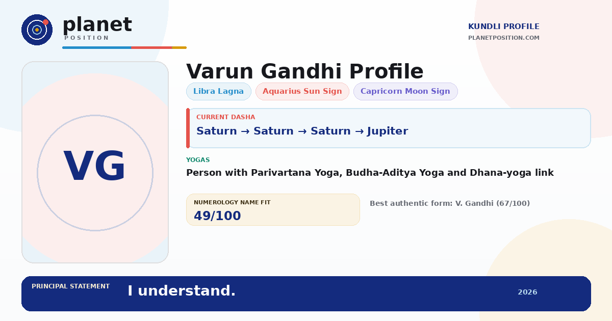 Social sharing preview for Varun Gandhi Kundli