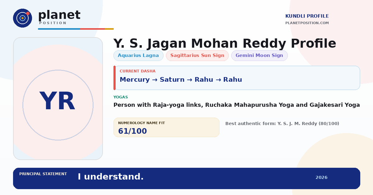 Social sharing preview for Y. S. Jagan Mohan Reddy Kundli