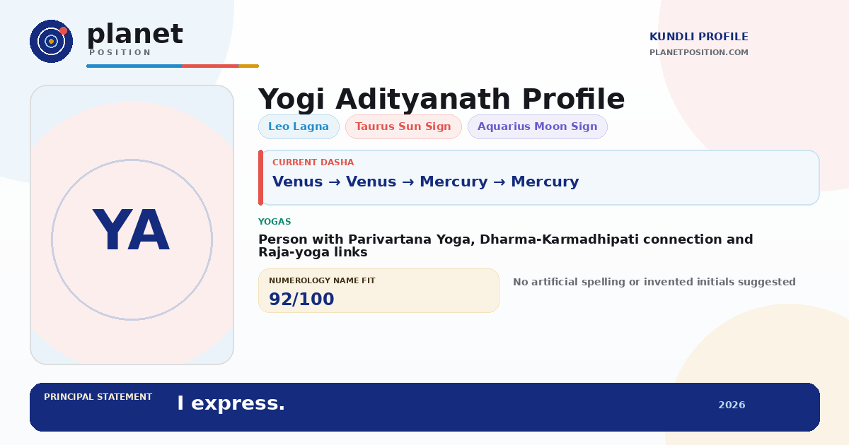 Social sharing preview for Yogi Adityanath Kundli