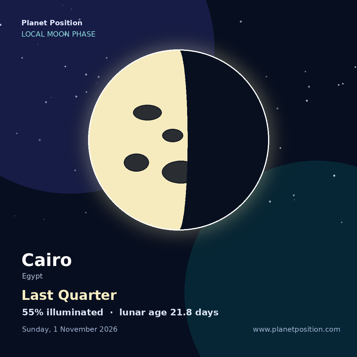 Waning Gibbous moon shape in Cairo, 65% illuminated