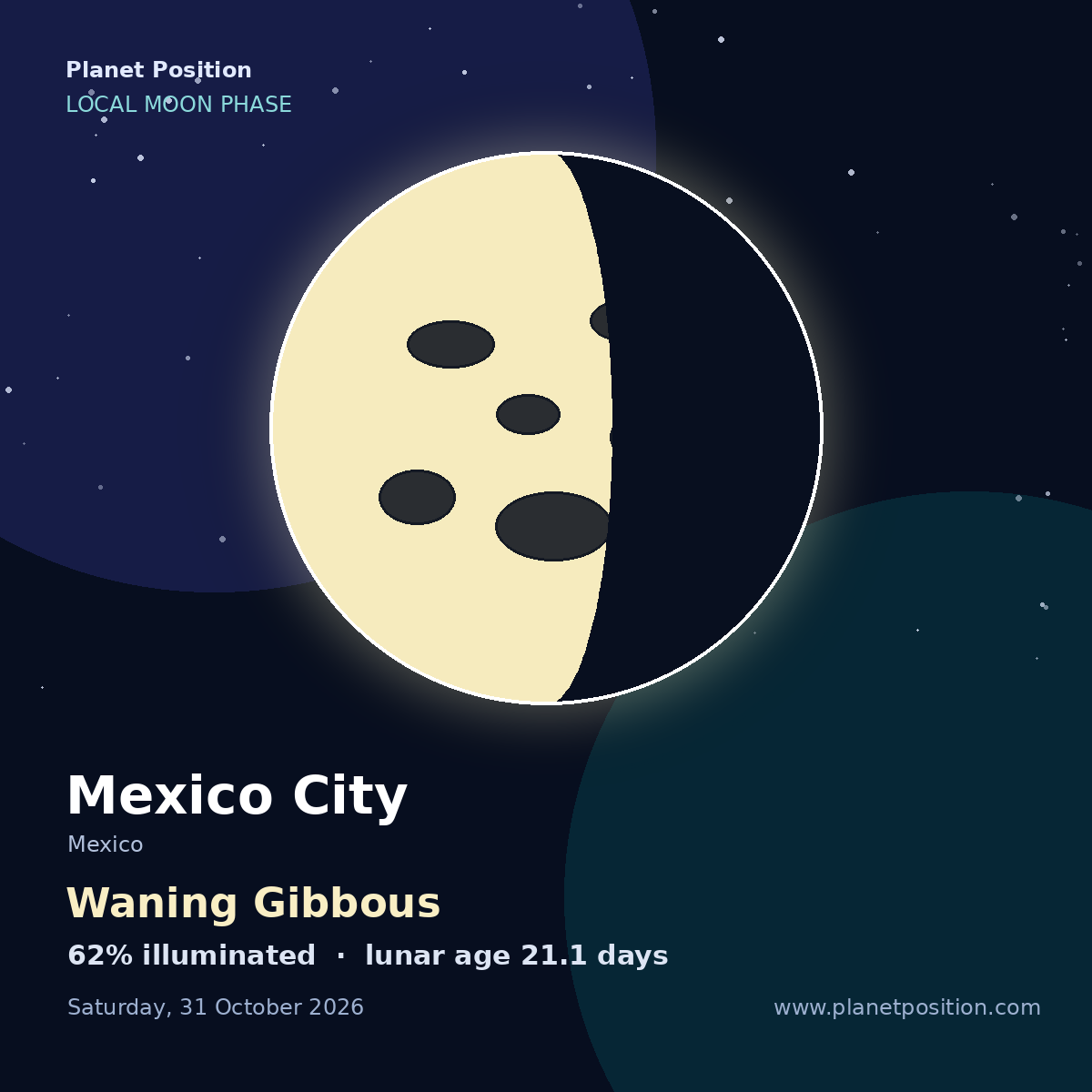 Waning Gibbous moon shape in Mexico City, 62% illuminated