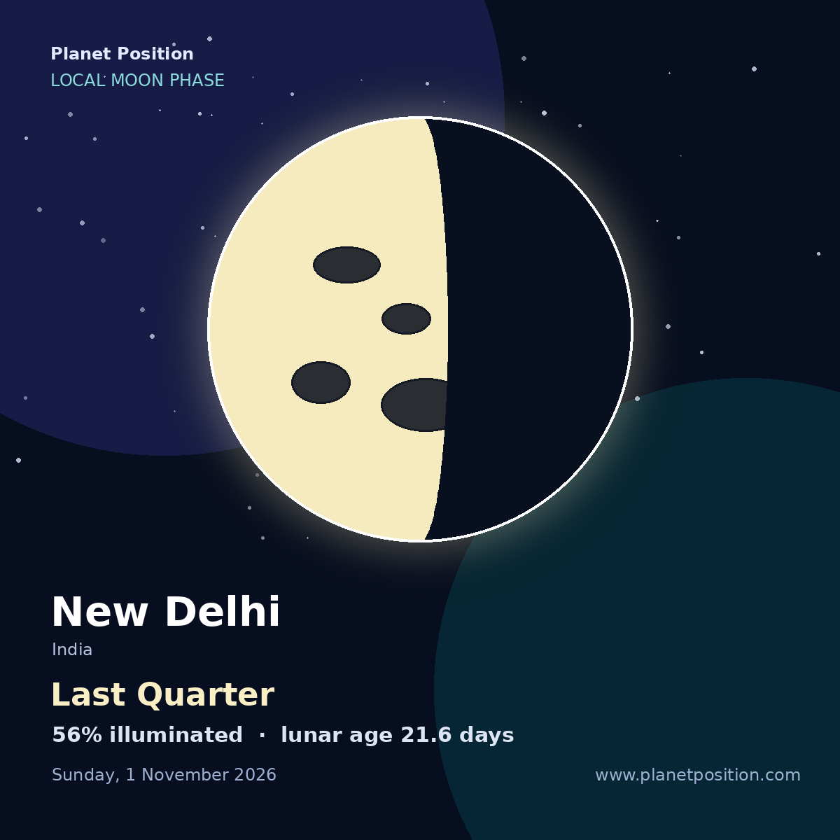 Last Quarter moon shape in New Delhi, 56% illuminated