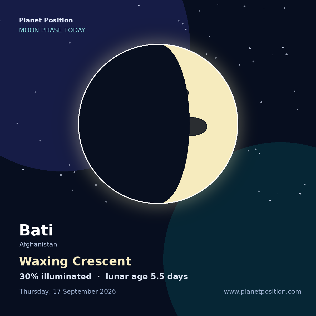 Waxing Crescent moon in Bati, 30% illuminated