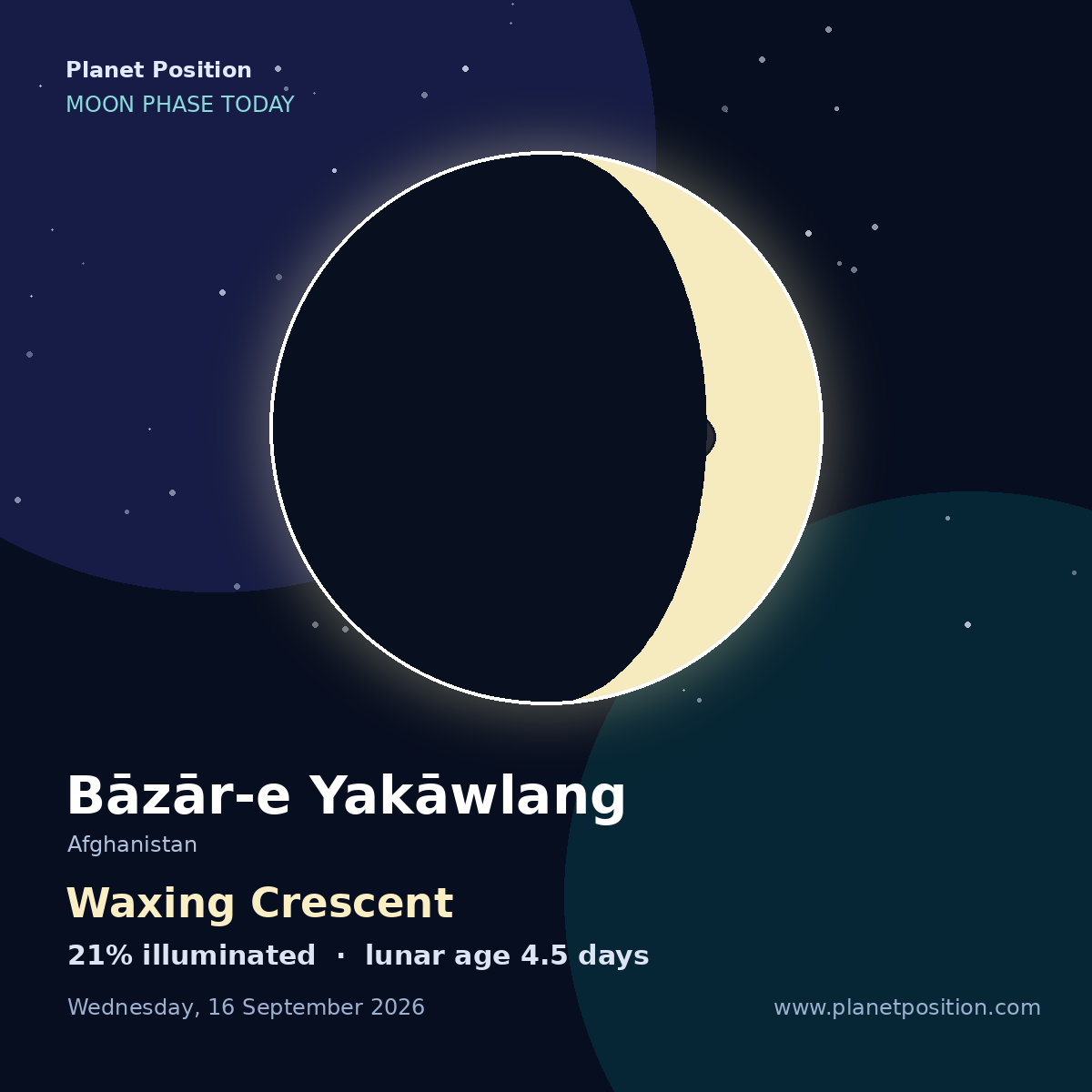 Waxing Crescent moon in Bāzār-e Yakāwlang, 21% illuminated
