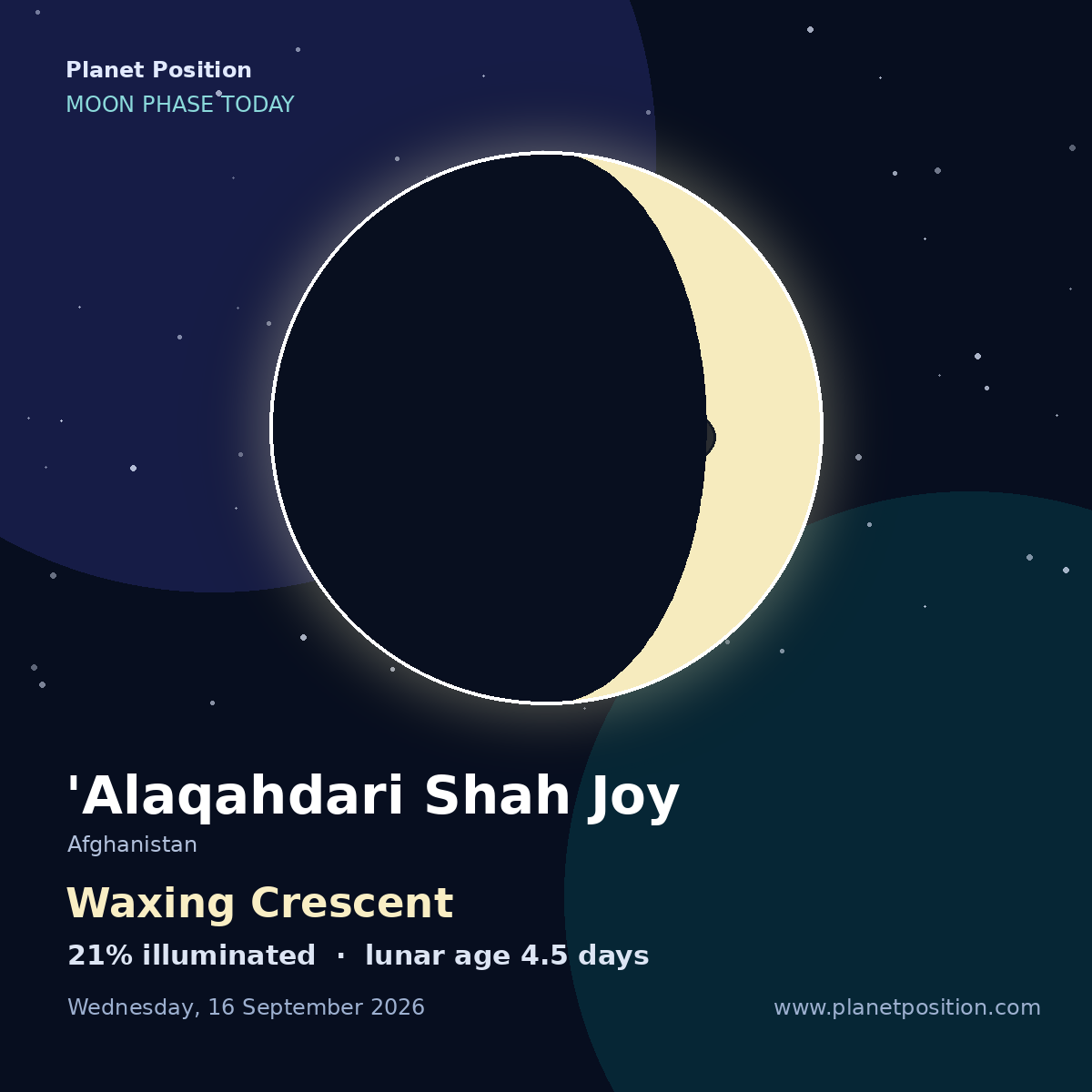 Waxing Crescent moon shape in 'Alaqahdari Shah Joy, 21% illuminated