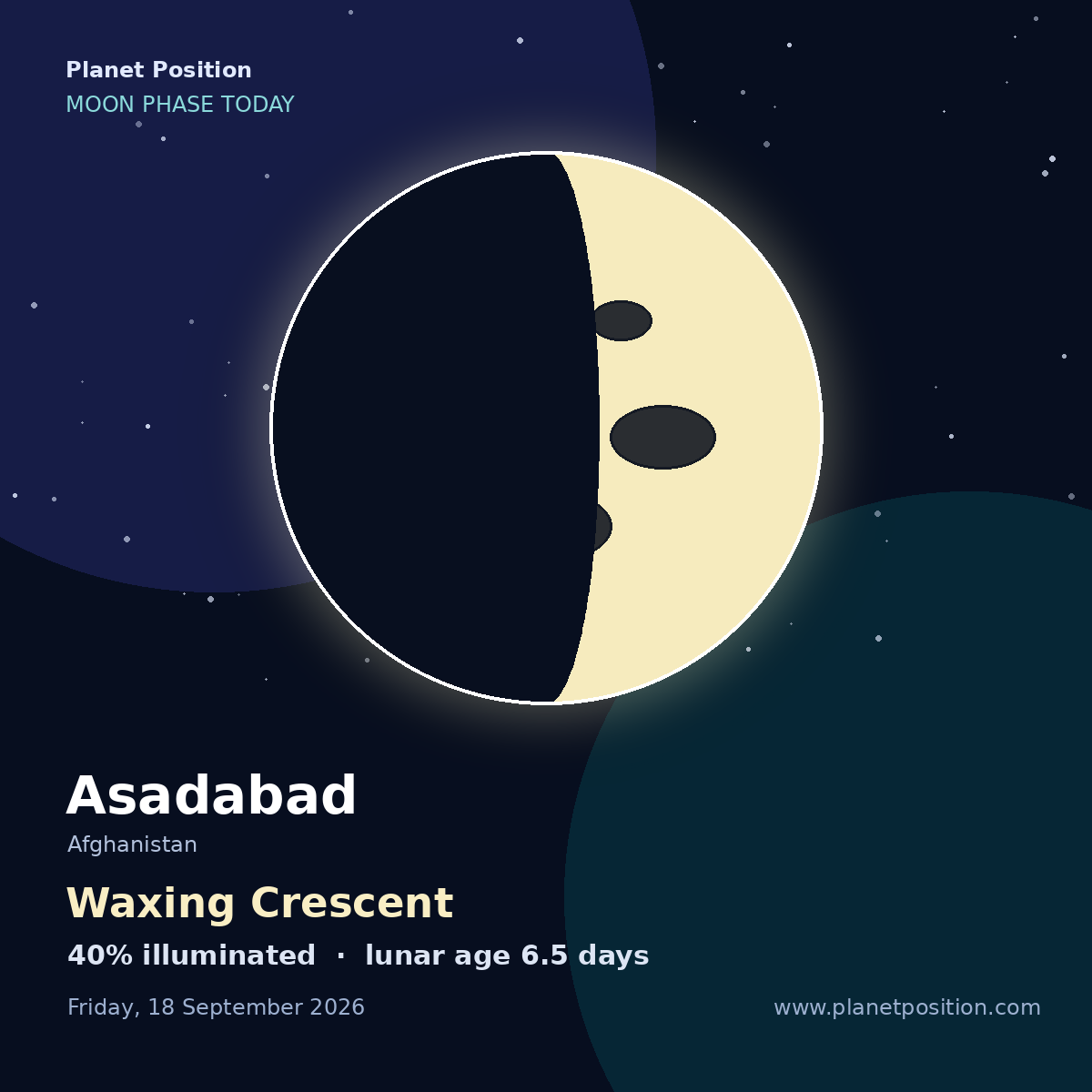 Waxing Crescent moon shape in Asadabad, 30% illuminated