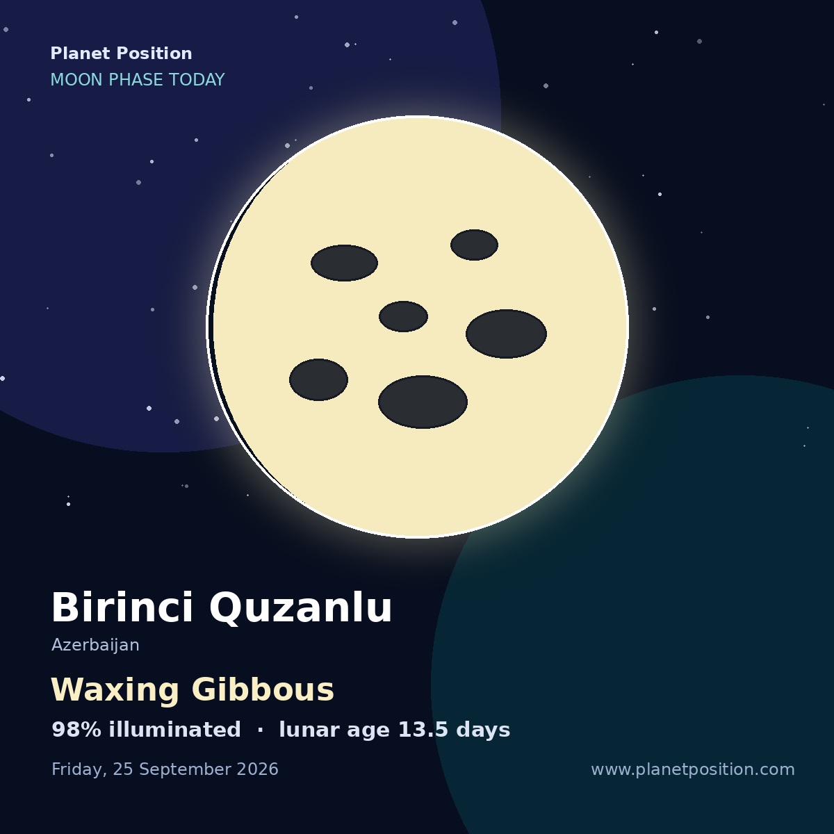 Waxing Gibbous moon shape in Birinci Quzanlu, 98% illuminated