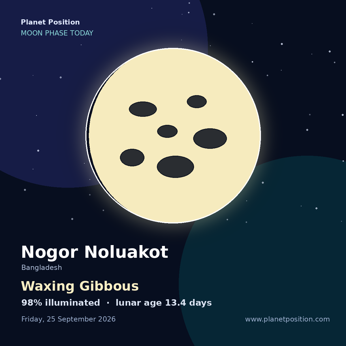 Waxing Gibbous moon shape in Nogor Noluakot, 98% illuminated