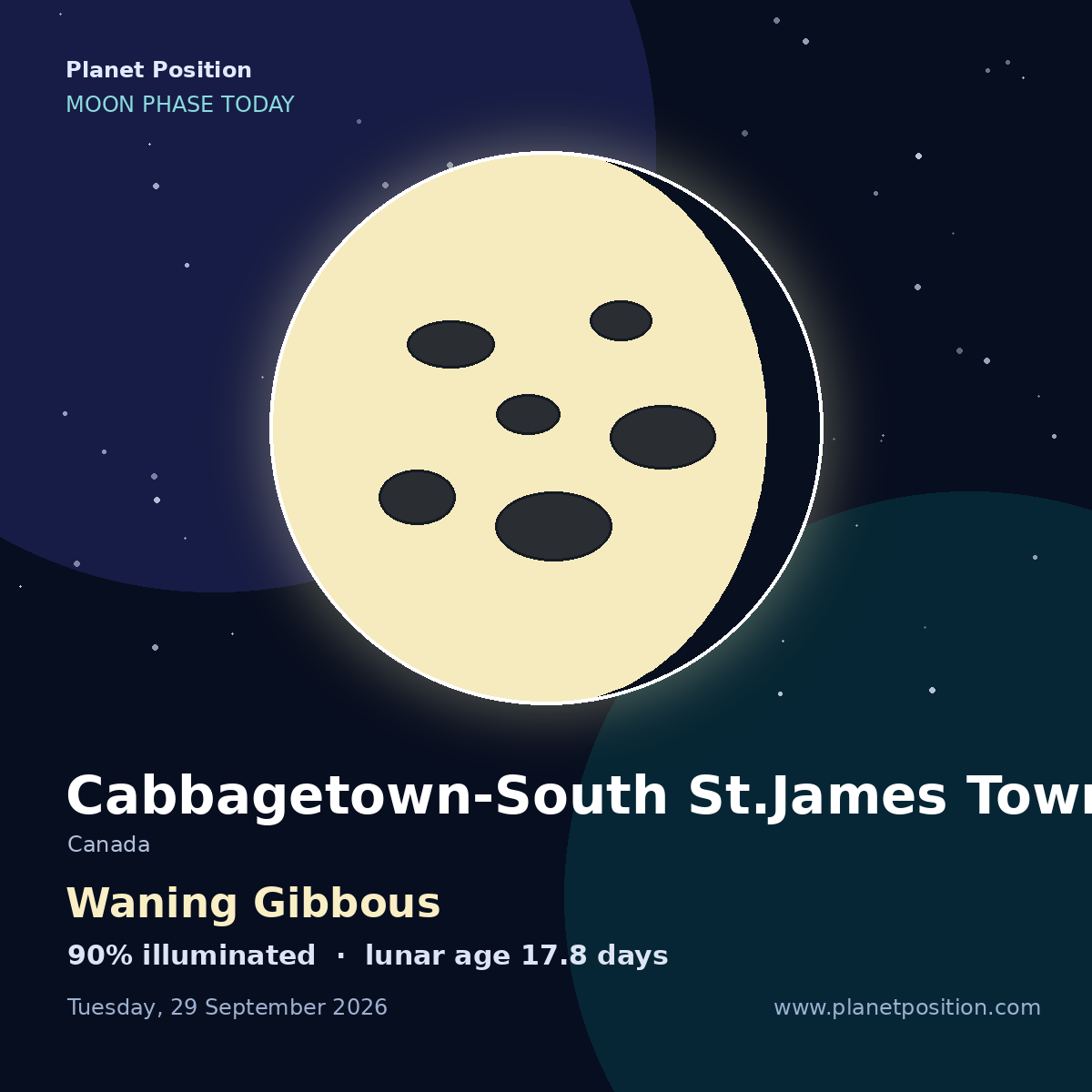 Waning Gibbous moon shape in Cabbagetown-South St.James Town, 90% illuminated