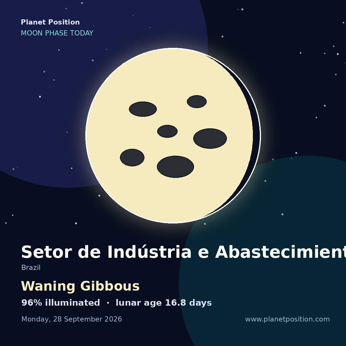 Waning Gibbous moon shape in Setor de Indústria e Abastecimiento, 99% illuminated