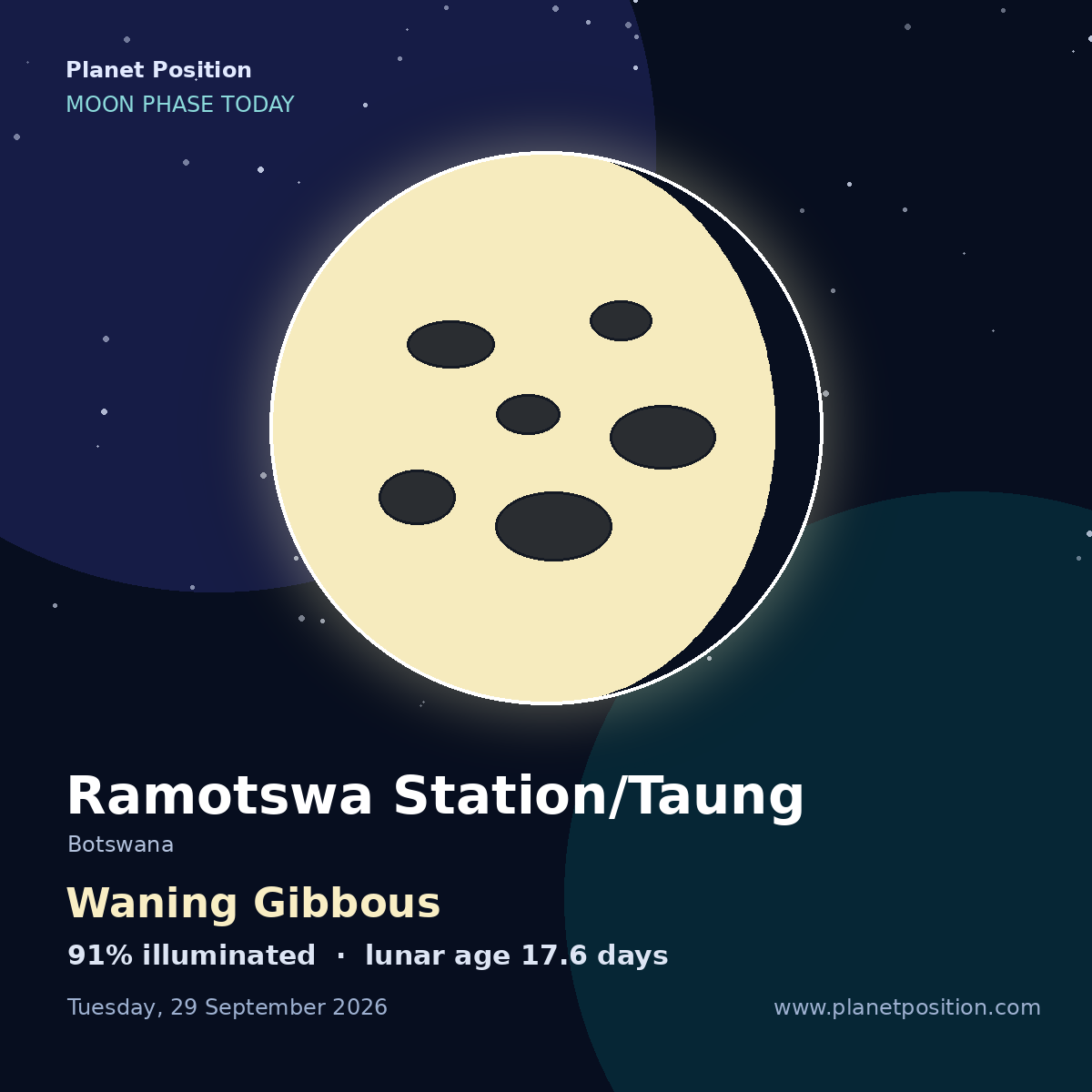 Waning Gibbous moon in Ramotswa Station/Taung, 96% illuminated