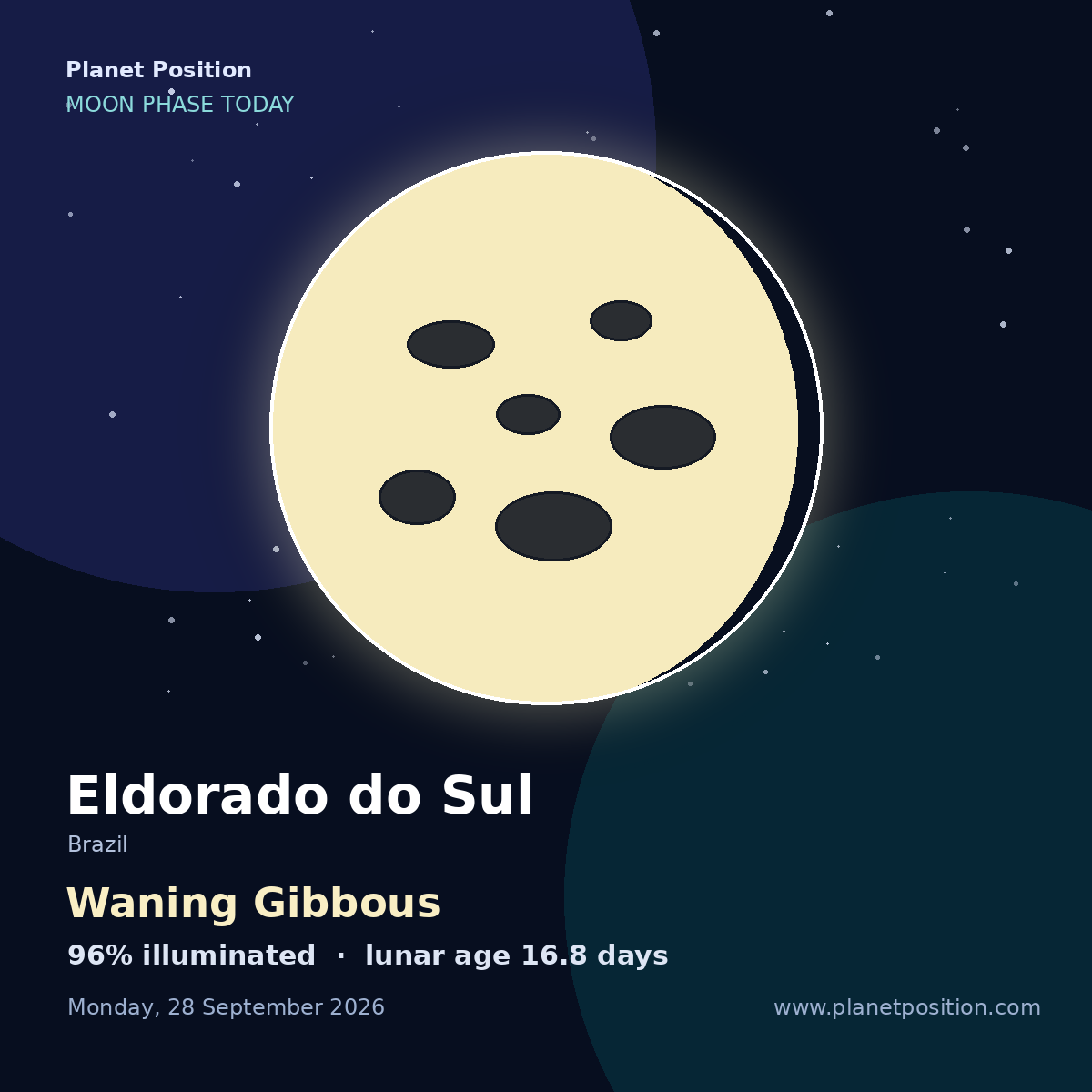 Waning Gibbous moon in Eldorado do Sul, 99% illuminated
