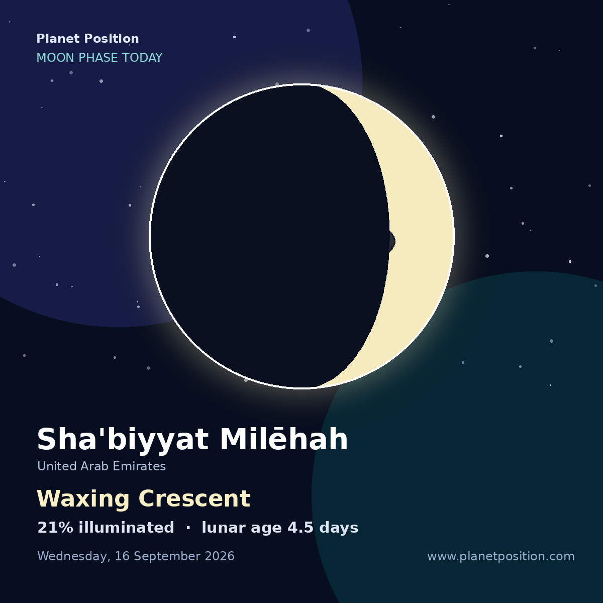 Waxing Crescent moon shape in Sha'biyyat Milе̄hah, 21% illuminated