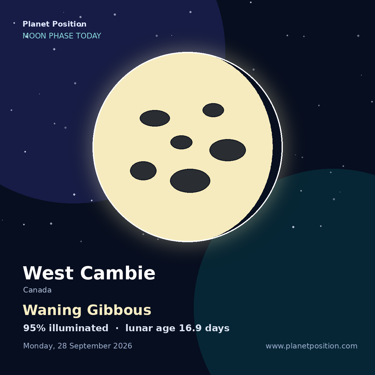 Waning Gibbous moon in West Cambie, 95% illuminated