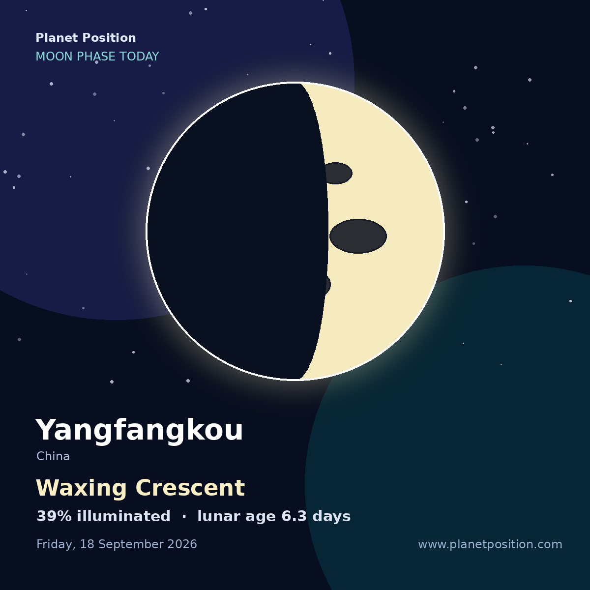 Waxing Crescent moon shape in Yangfangkou, 39% illuminated
