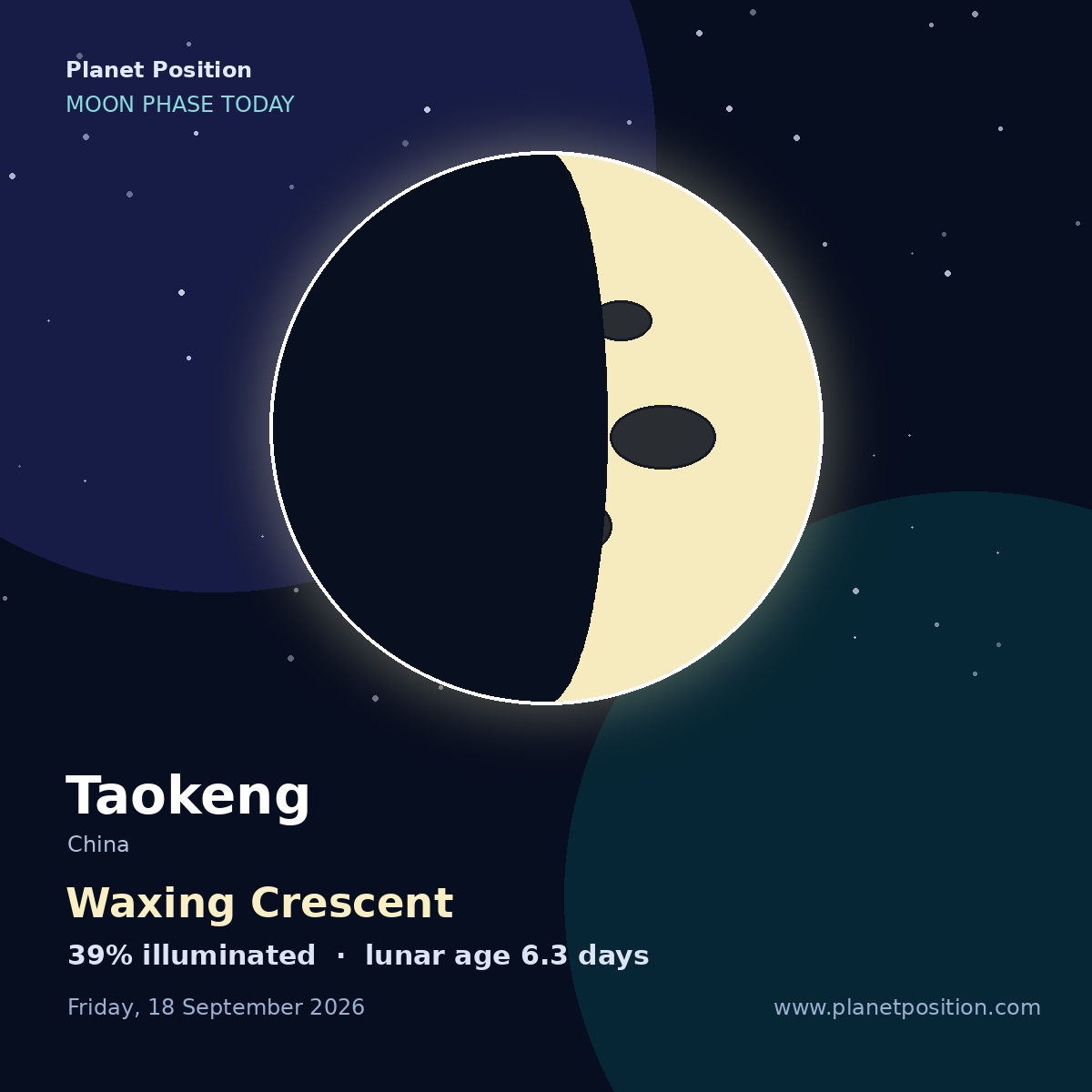 Waxing Crescent moon in Taokeng, 39% illuminated