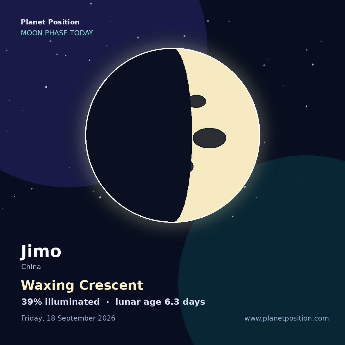 Waxing Crescent moon shape in Jimo, 39% illuminated
